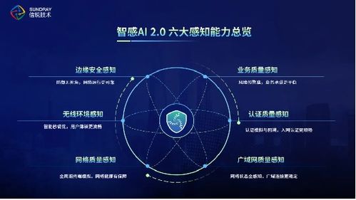 創(chuàng)新引領(lǐng)網(wǎng)絡(luò)新未來，信銳斬獲2023年度基礎(chǔ)網(wǎng)絡(luò)最佳智能產(chǎn)品獎(jiǎng)